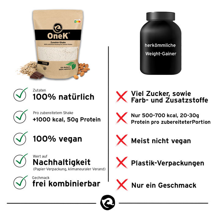 OneK® Zunehm-Shake | 100% natürlich & vegan | Erdbeere