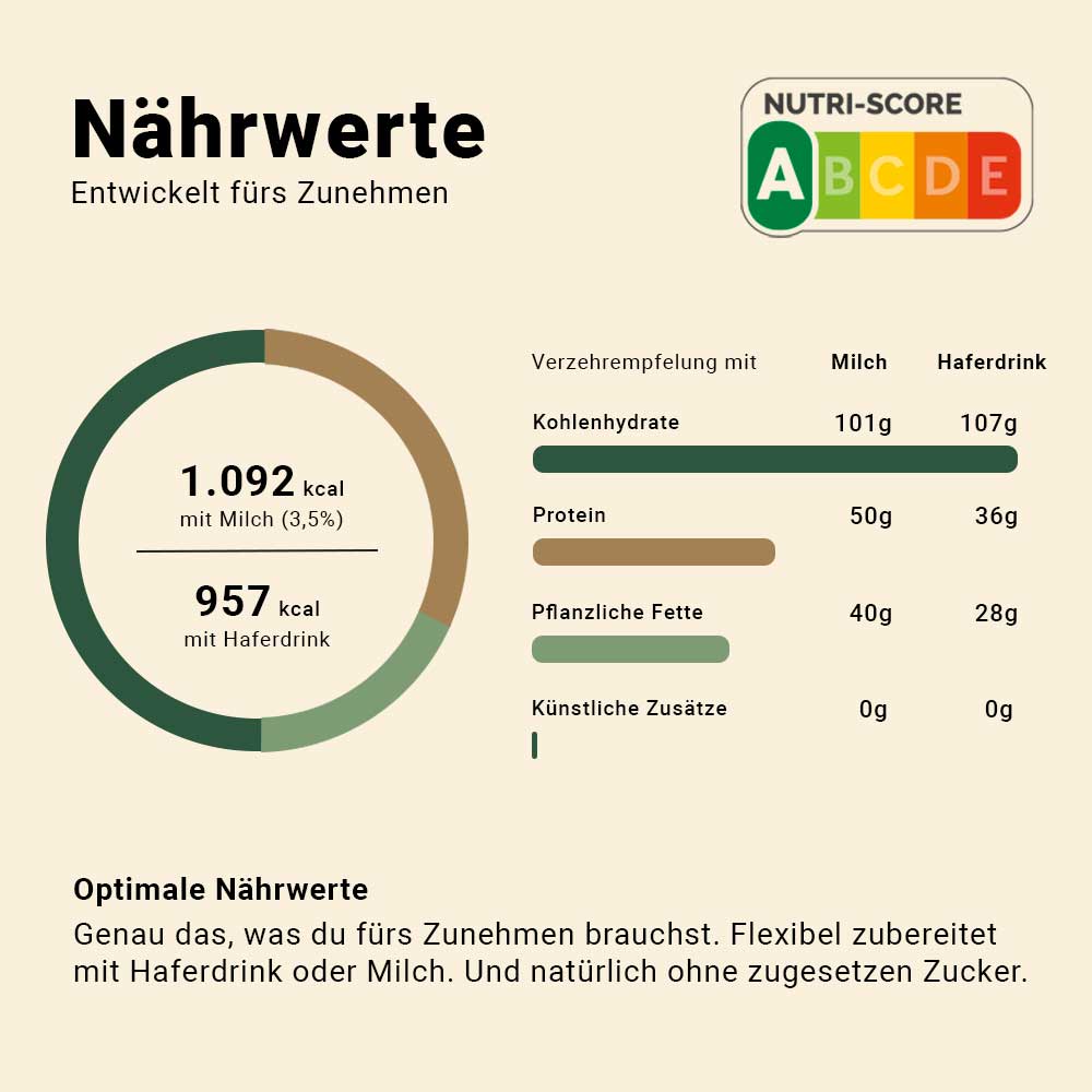 OneK® Zunehm-Shake | Schoko